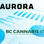 Aurora Cannabis’ Close Ties to B. C. Firm Raises Serious Questions